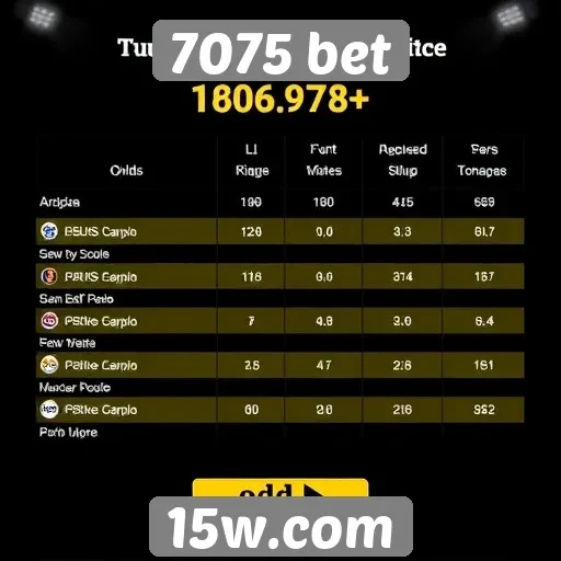 Comparativo das odds oferecidas pela 7075 bet
